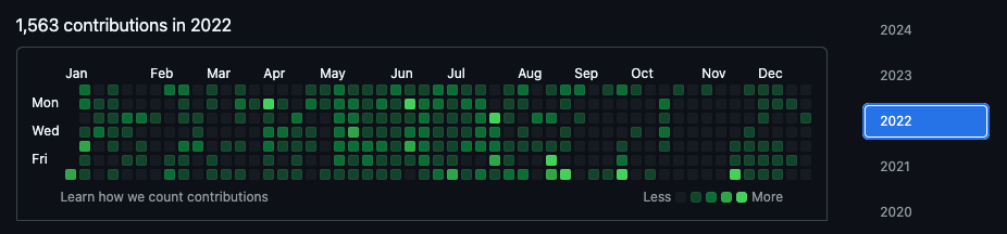 GitHub Commit History